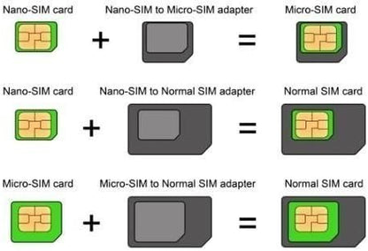 Nano SIM to Micro and Standard Adapter